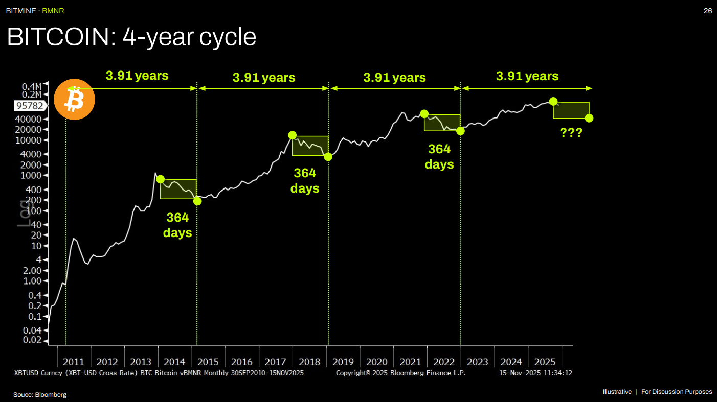 Bitmine Immersion: A Supply Shock In Slow Motion (NYSE:BMNR) | Seeking Alpha