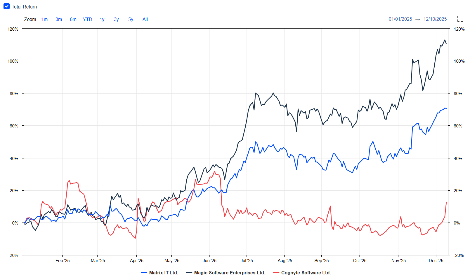 Cognyte Software: Inflecting Profits On Operating Leverage And Mix ...