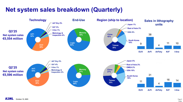 ASML: Q4 2025 Key Highlights