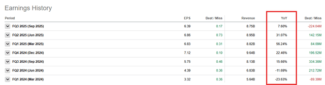 ASML: Earnings History