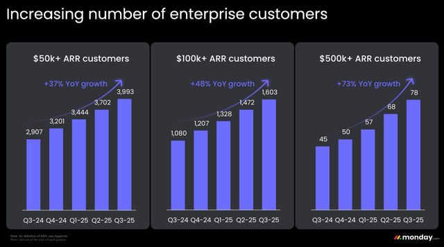 MDNY: Q3 2025 Sticky Customer Base