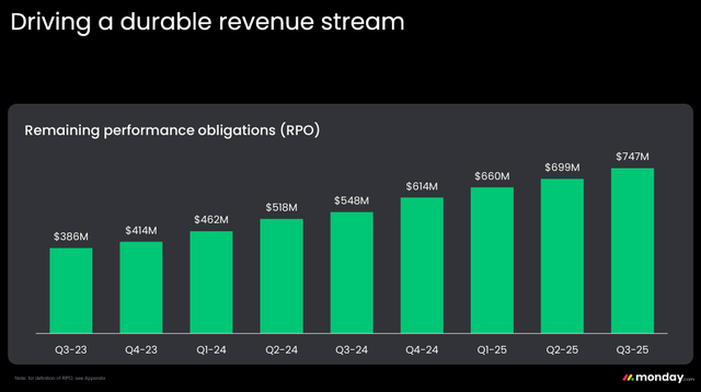 MDNY: Q3 2025 Remaining Performance Obligations