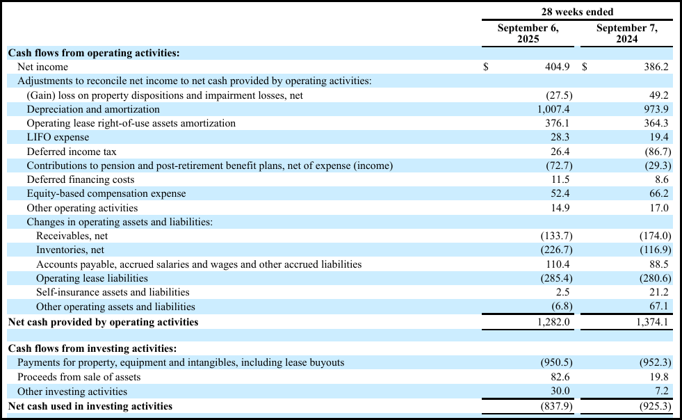 Albertsons: Failed Kroger Deal Fallout Creates An Attractive Entry ...