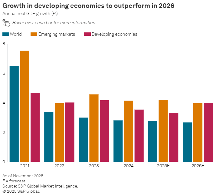Top 10 Economic Insights For 2026 | Seeking Alpha