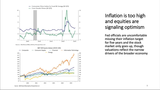 Inflation and Equities