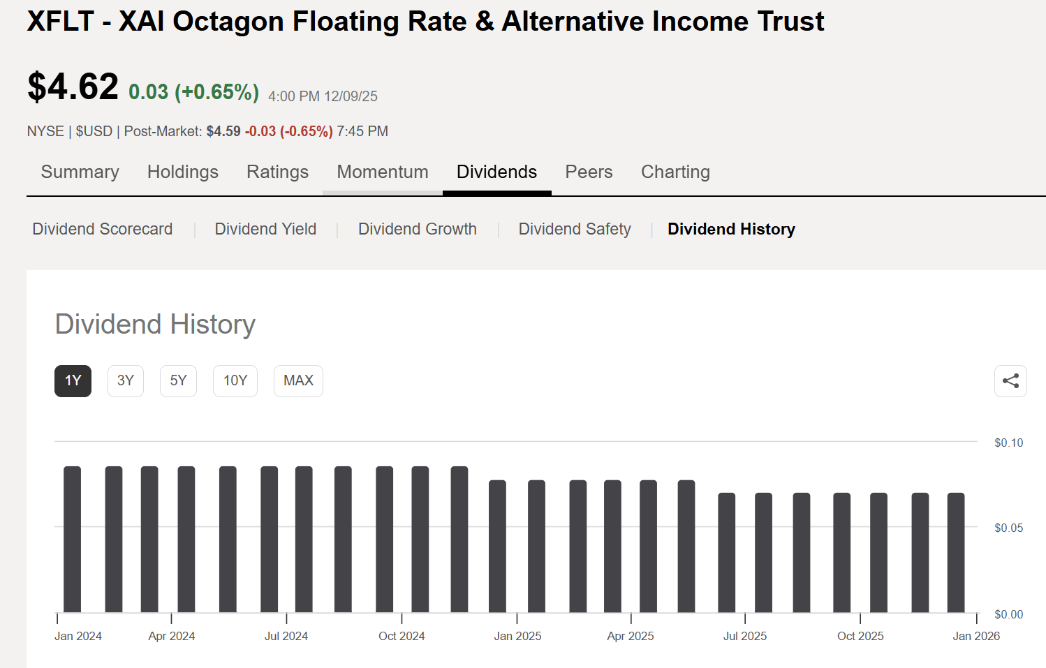 XFLT: We May Not Have Found The Bottom Yet In This High-Yield CEF  (NYSE:XFLT) | Seeking Alpha