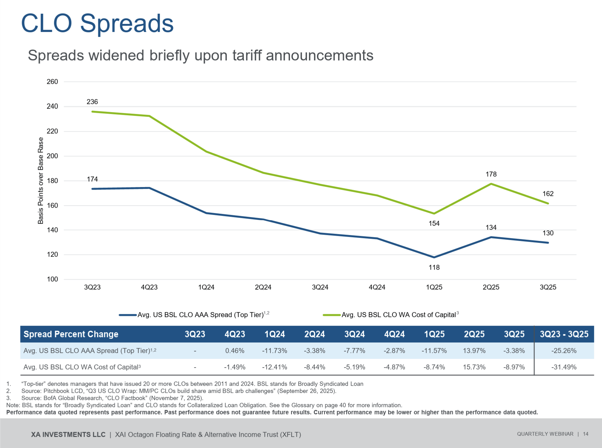 XFLT: We May Not Have Found The Bottom Yet In This High-Yield CEF  (NYSE:XFLT) | Seeking Alpha