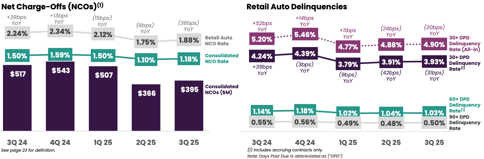 Ally Financial Stock: The Recovery Story Continues To Play Out (NYSE:ALLY)  | Seeking Alpha