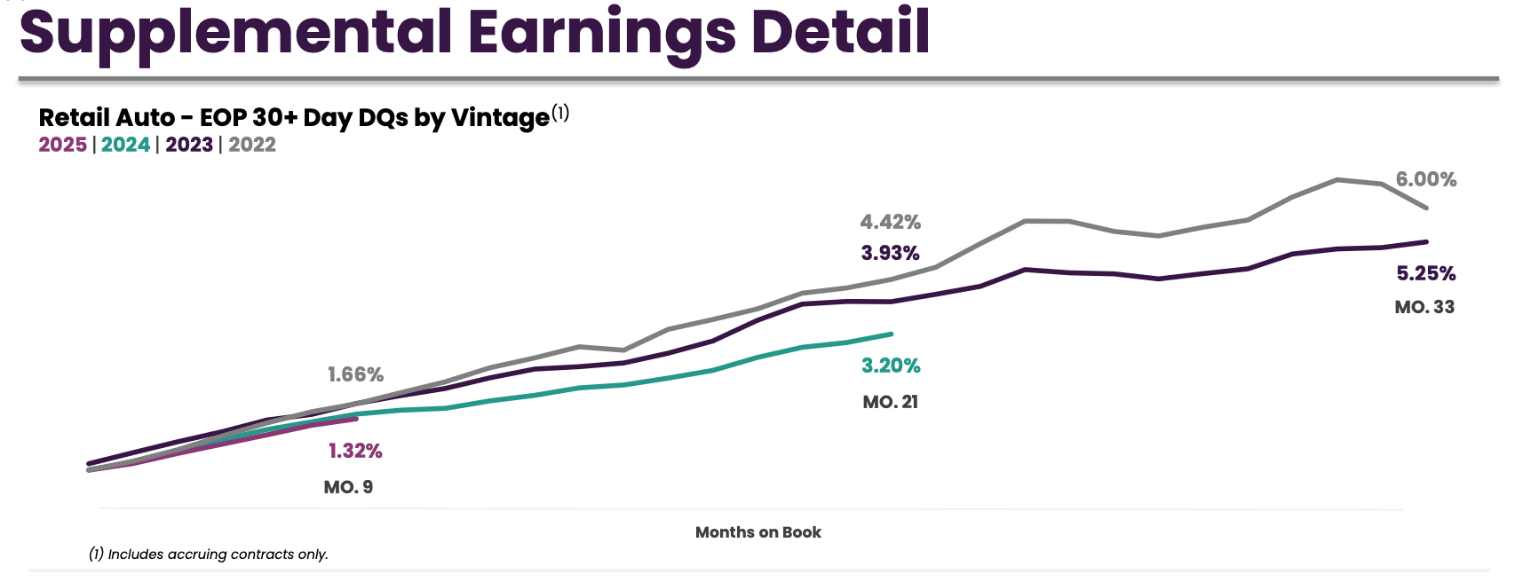 Ally Financial Stock: The Recovery Story Continues To Play Out (NYSE:ALLY)  | Seeking Alpha