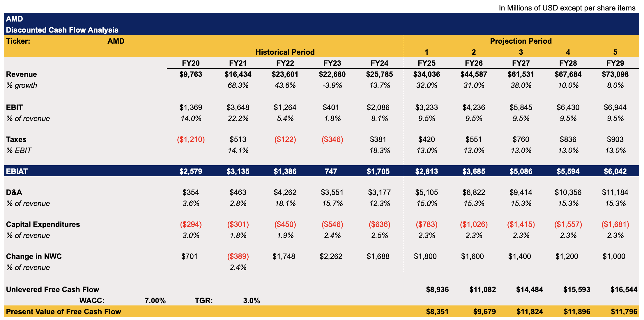 AMD Stock: I Was Wrong (NASDAQ:AMD) | Seeking Alpha
