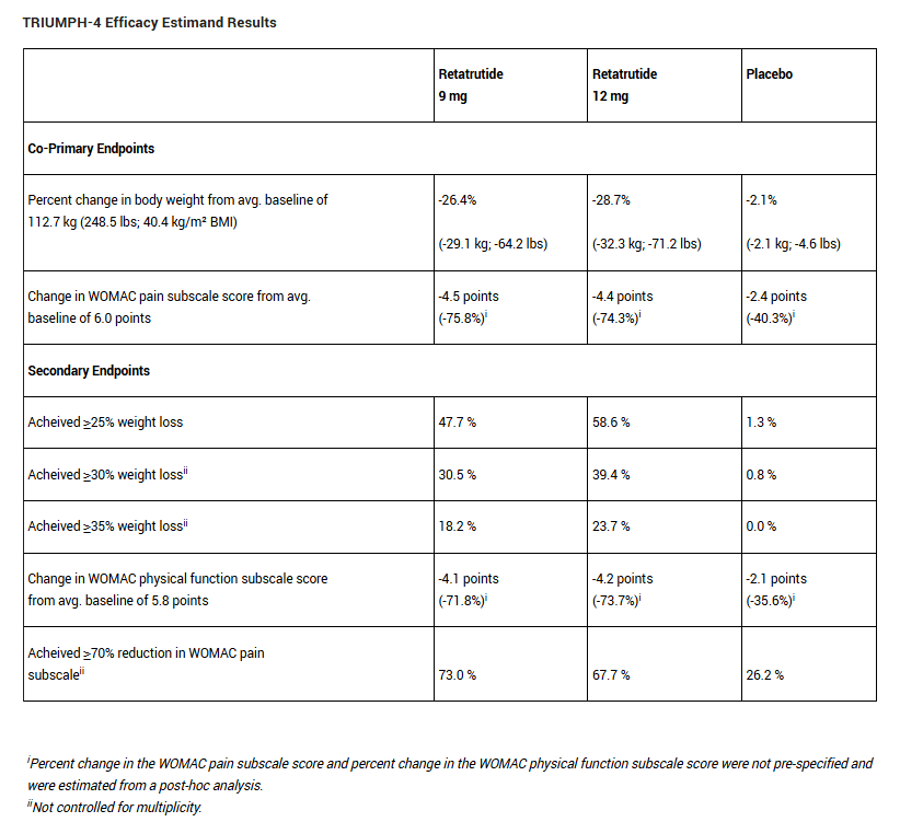 retatrutide study results Eli Lilly: Retatrutide Justifies Hype With Best Weight Loss Data Yet - I'm  Sold (NYSE:LLY)
