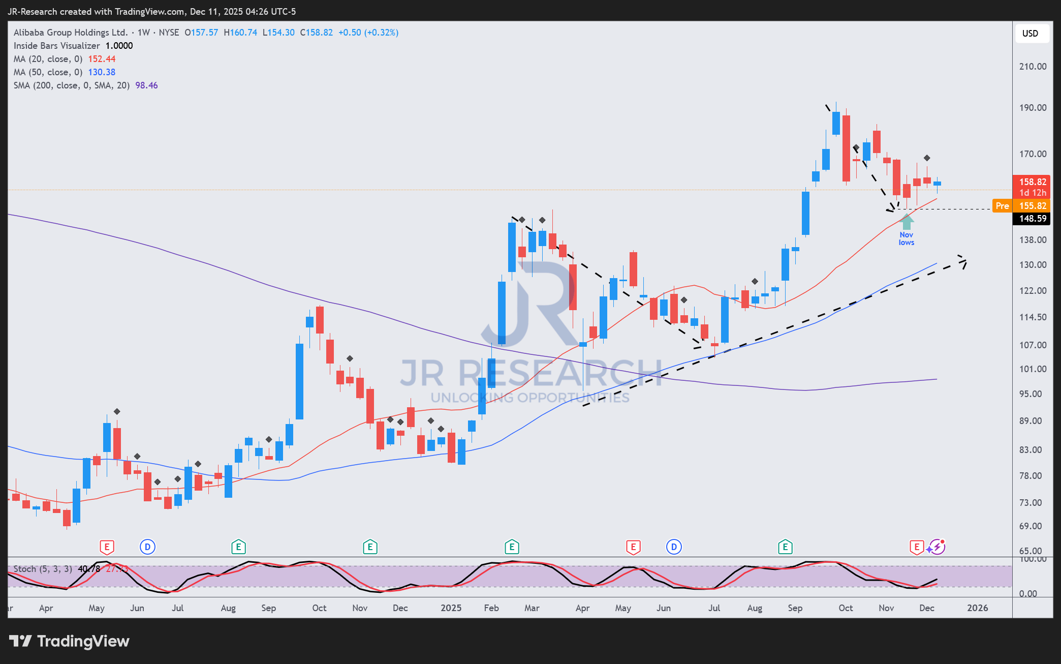 Alibaba: The Market Is Still Seriously Underpricing Its Comeback (NYSE:BABA)  | Seeking Alpha