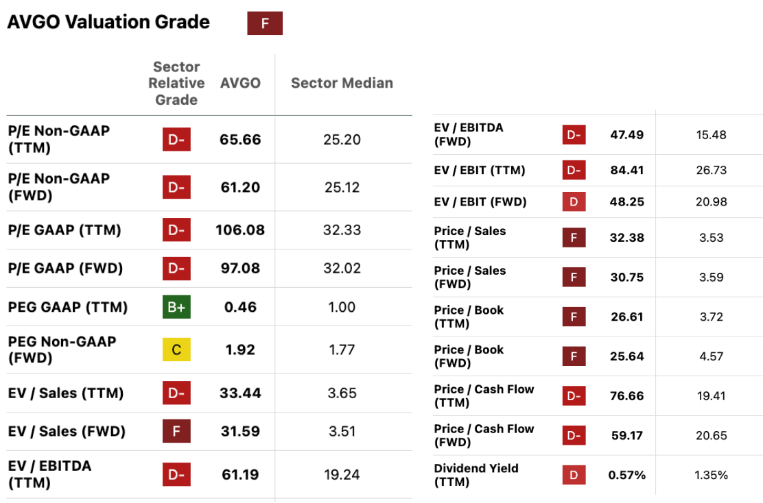 Broadcom Q4 Post-Earnings: Another AI Overreaction To Buy (NASDAQ:AVGO) |  Seeking Alpha
