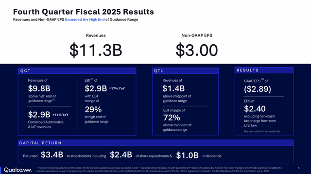 QCOM: Q4 2025 Results