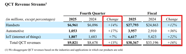 QCOM: Q4 2025 Results