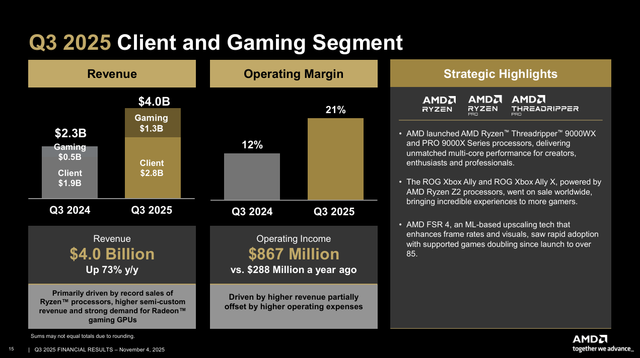 AMD Stock: High Growth At A Reasonable Price As AI Adoption Accelerates  (NASDAQ:AMD) | Seeking Alpha