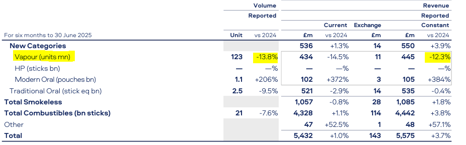 British American Tobacco: Deleveraging, Buybacks, And 5% Yield Fuel Bull  Run (NYSE:BTI)