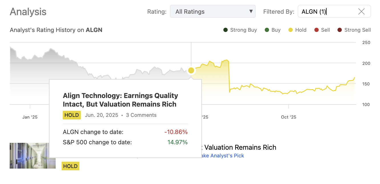 Align Technology: Attractive Entry After Q3 Beat And Multiple Compression  (NASDAQ:ALGN) | Seeking Alpha