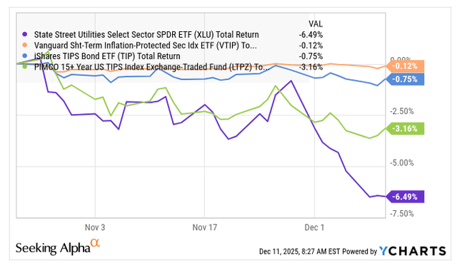 XLU: Why I Am Upgrading Utilities (NYSEARCA:XLU) | Seeking Alpha