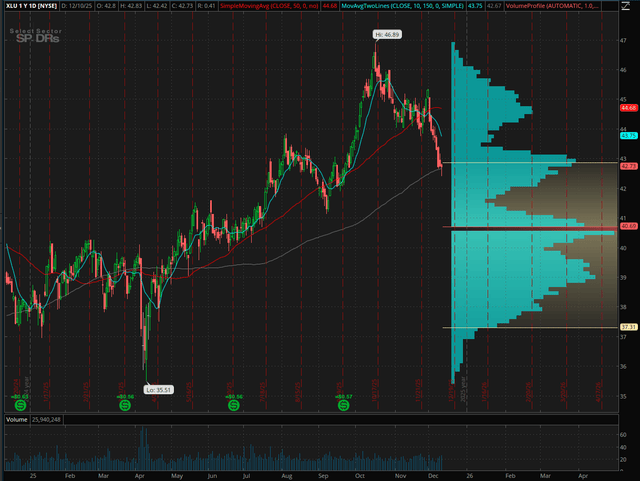 XLU: Why I Am Upgrading Utilities (NYSEARCA:XLU) | Seeking Alpha