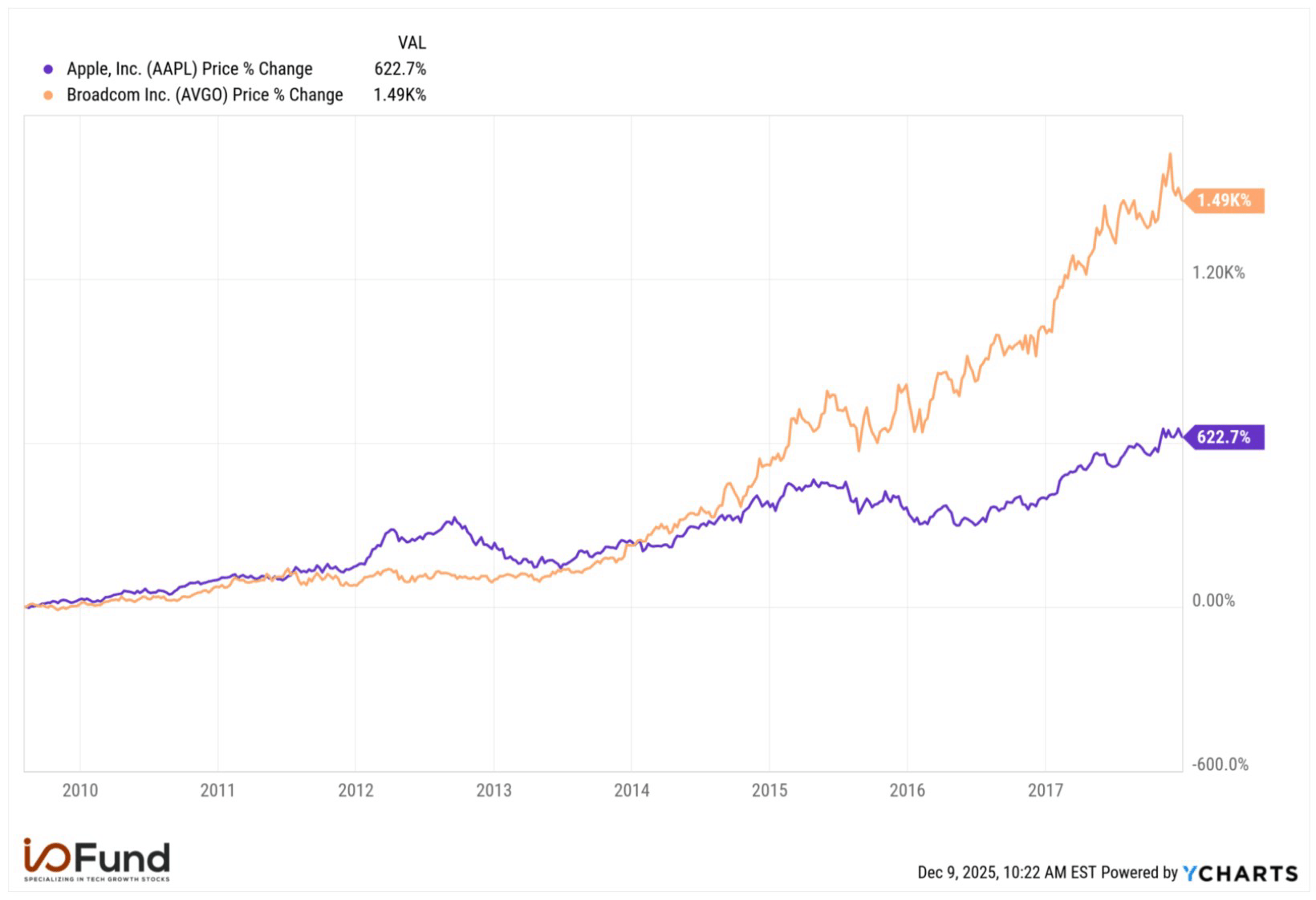 Broadcom Stock: The Silent Winner In The AI Monetization Supercycle (NASDAQ: AVGO) | Seeking Alpha