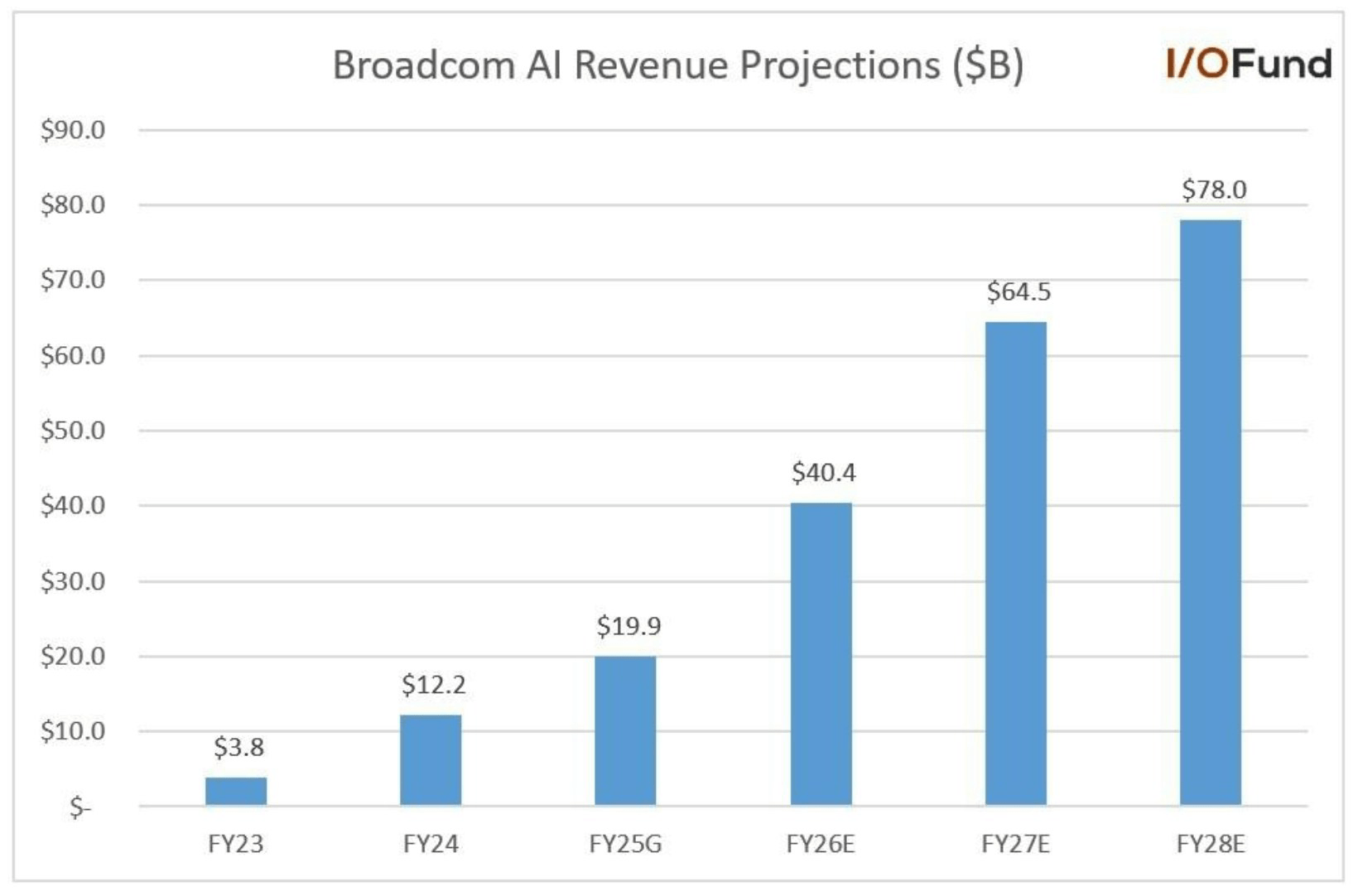 Broadcom Stock: The Silent Winner In The AI Monetization Supercycle (NASDAQ: AVGO) | Seeking Alpha