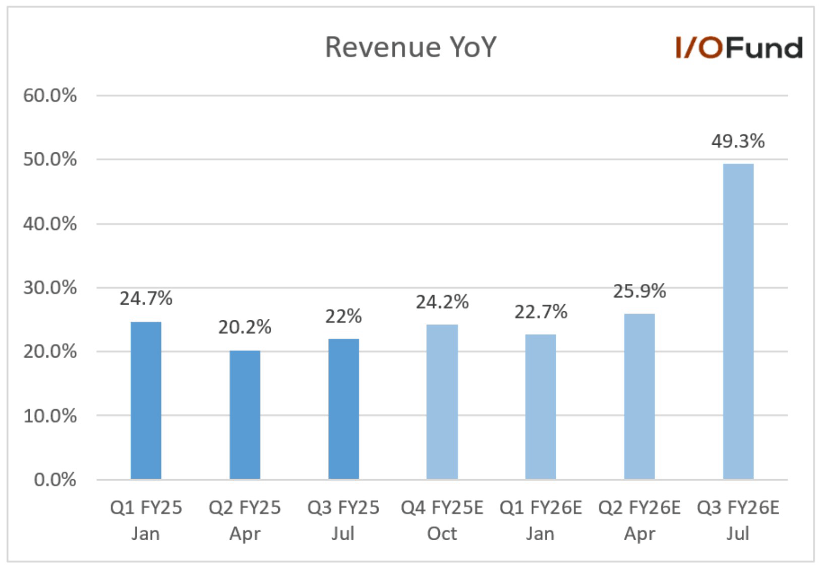 Broadcom Stock: The Silent Winner In The AI Monetization Supercycle (NASDAQ: AVGO) | Seeking Alpha