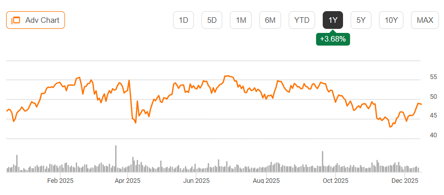 Equitable Holdings Stock: Business Transformation Is Underappreciated ...