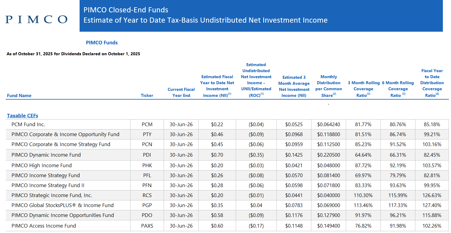 Altria Stock: 40 Big Yields Down Big, These 4 Worth Considering (NYSE:MO) |  Seeking Alpha