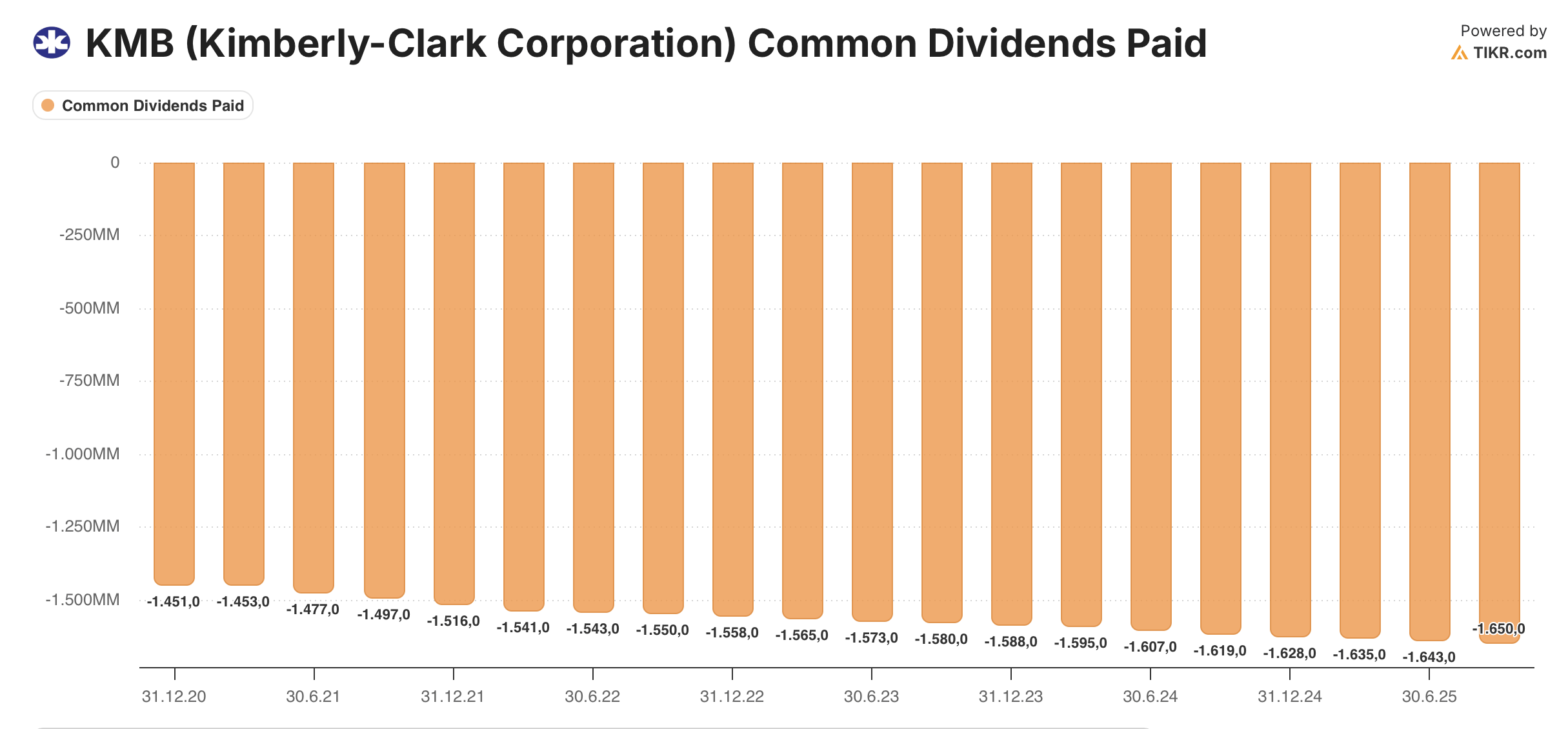 Kimberly-Clark Stock: The Kenvue-Deal Could Be Used To Cut The Dividend —  Strong Sell | Seeking Alpha