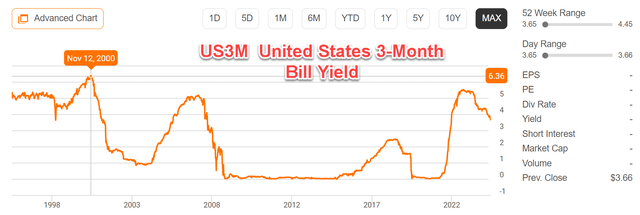 A graph showing a line AI-generated content may be incorrect.