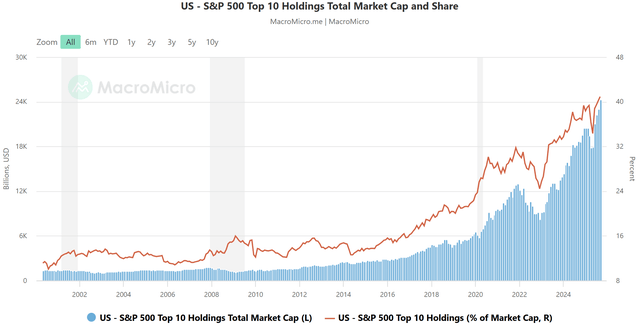 A graph of a stock market AI-generated content may be incorrect.