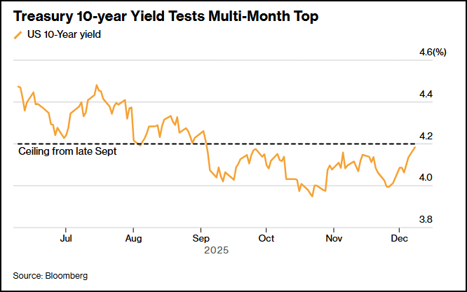 The Fed’s 2026 Playbook:Top Stocks For Dollar Bulls And Bears | Seeking ...