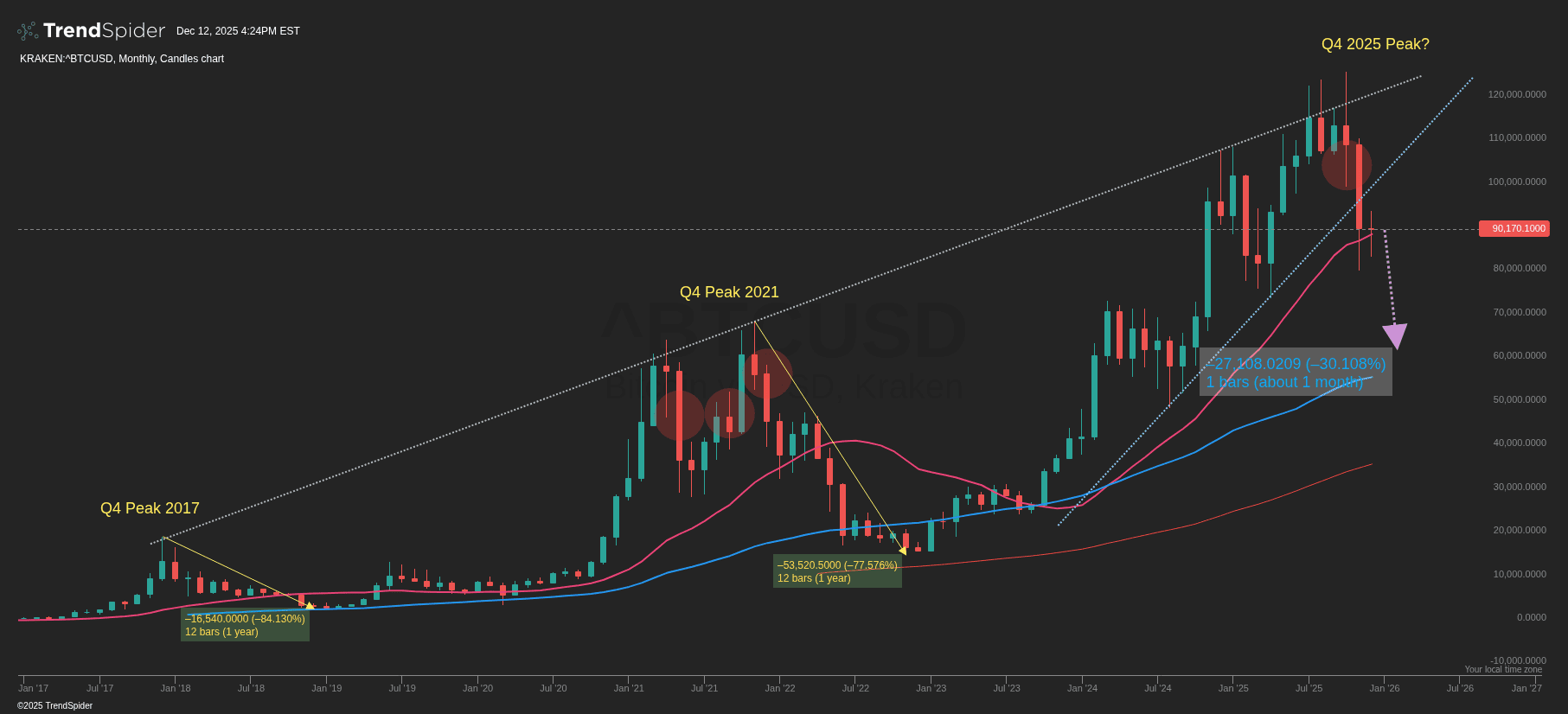 BITU ETF: Wait For $73,000 Bitcoin (NYSEARCA:BITU) | Seeking Alpha