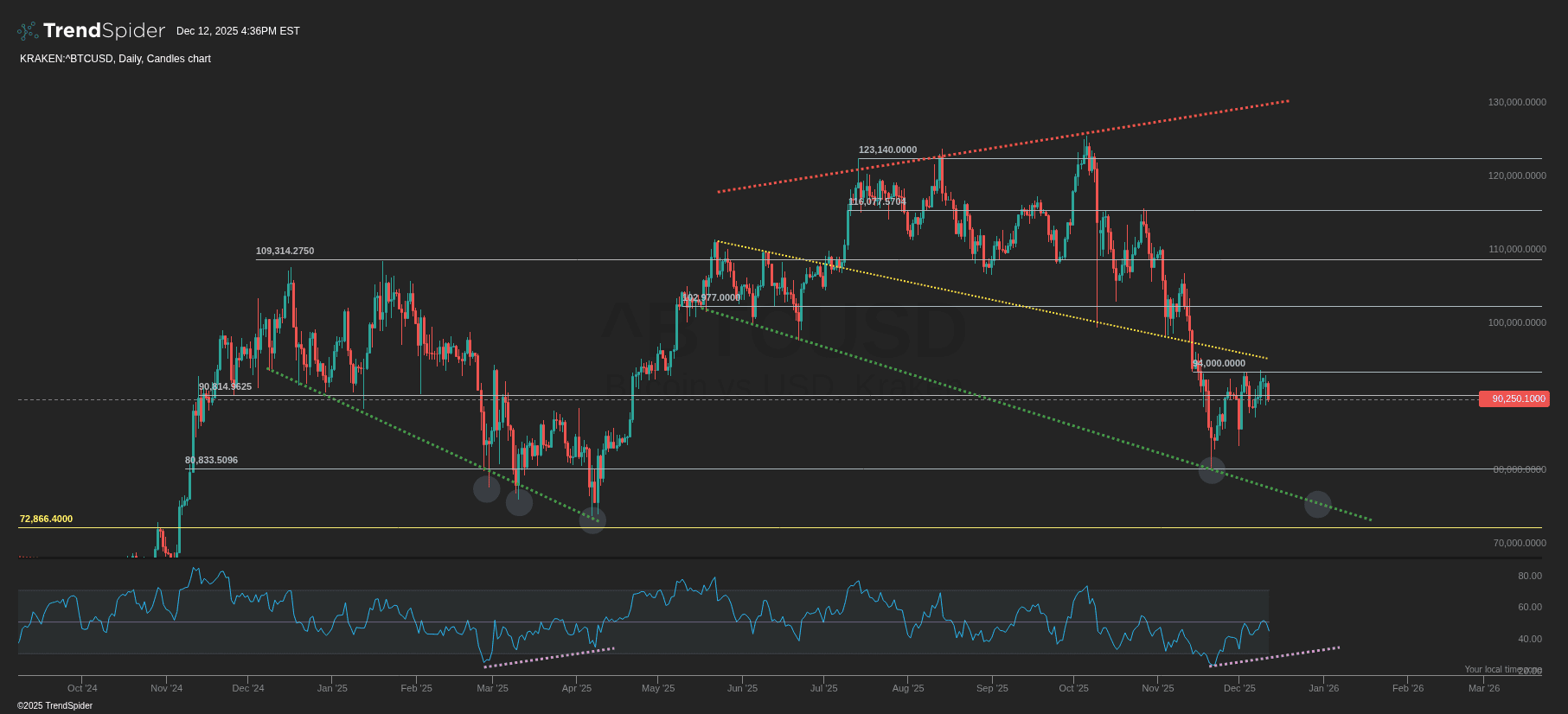 BITU ETF: Wait For $73,000 Bitcoin (NYSEARCA:BITU) | Seeking Alpha