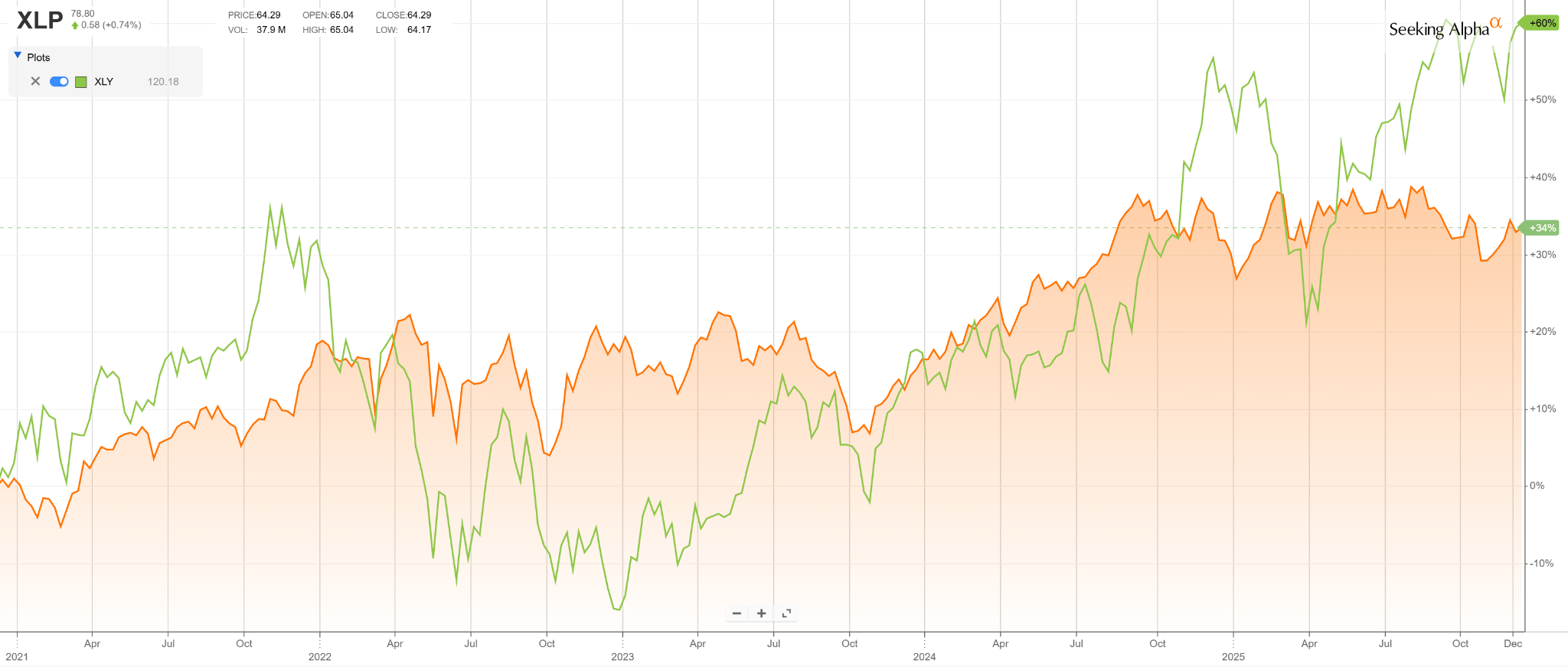 AI Is The Last Defense Against Stagflation: Why Tech And Energy Will Lead  In 2026 (XLK) | Seeking Alpha