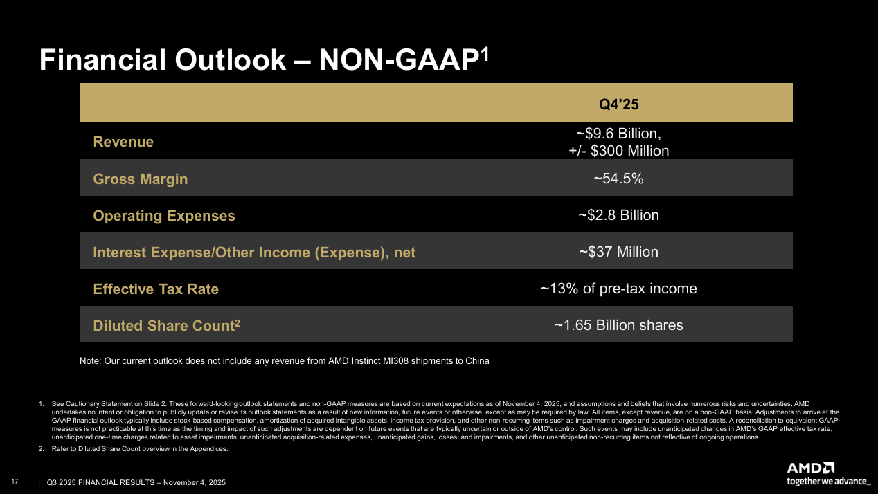 AMD Stock: High Growth At A Reasonable Price As AI Adoption Accelerates  (NASDAQ:AMD) | Seeking Alpha