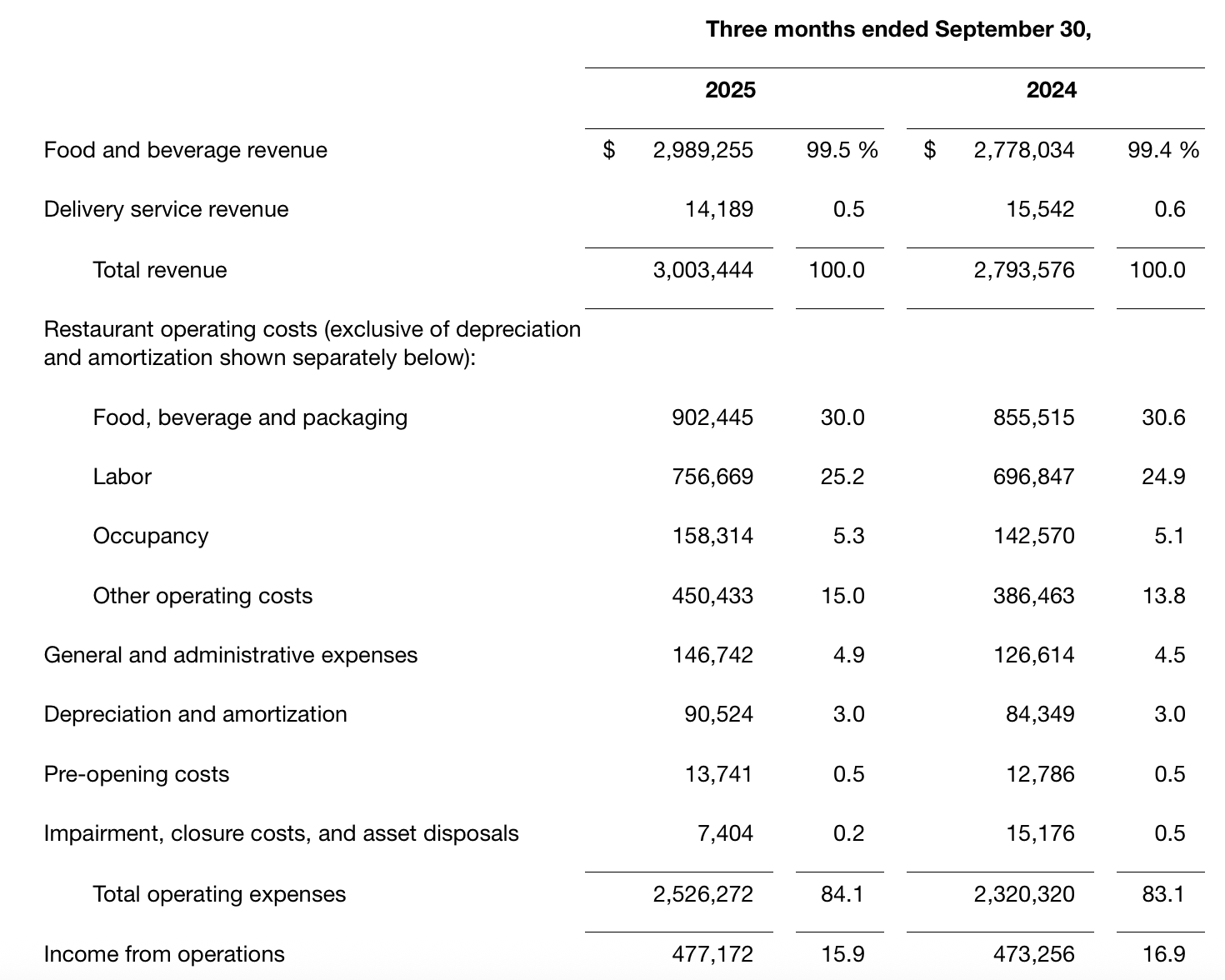 Chipotle: Company-Specific Initiatives Poised To Drive Growth ...
