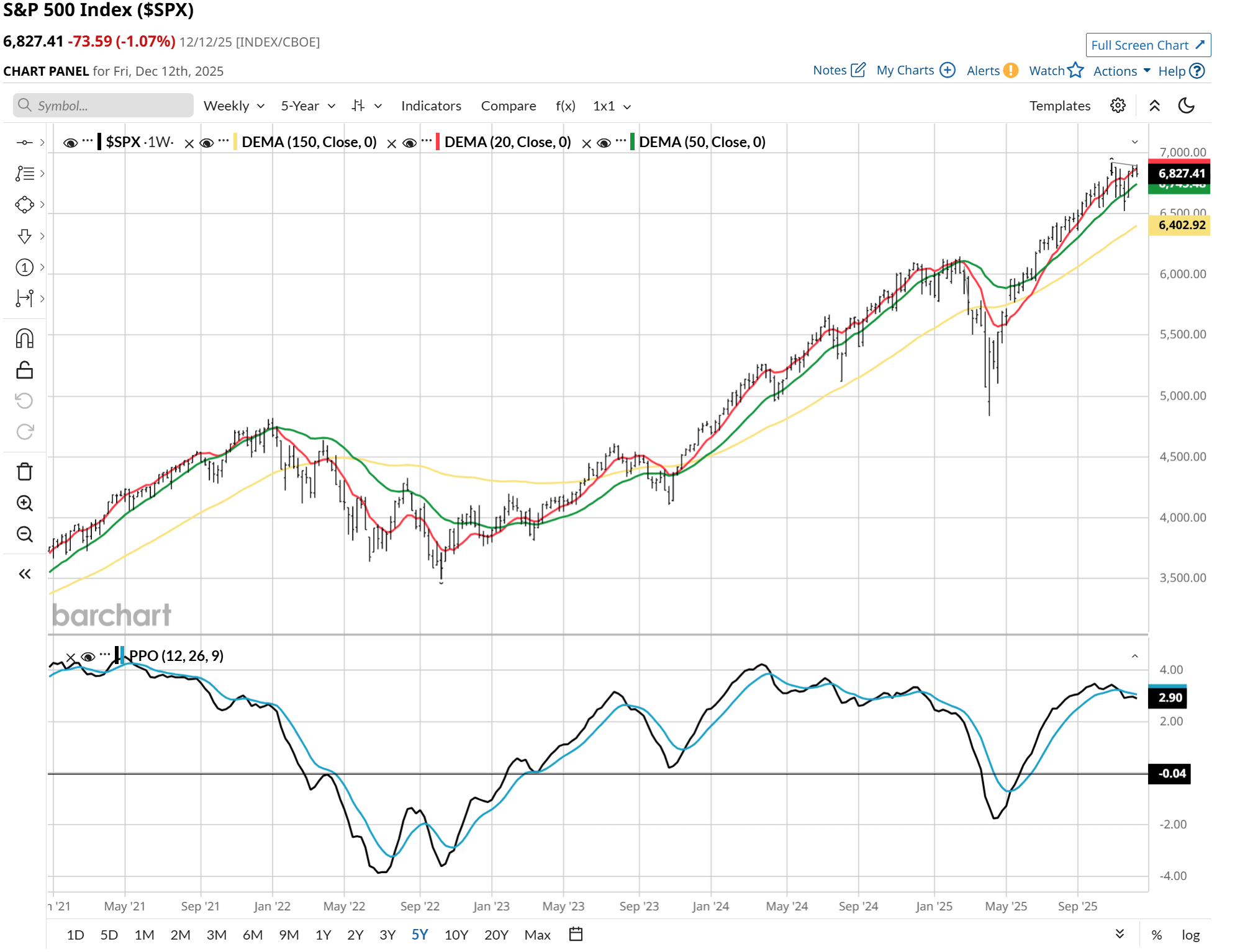 S&P 500 2026 Outlook: The End Of The Innocence. Best To Keep It Simple. | Seeking Alpha
