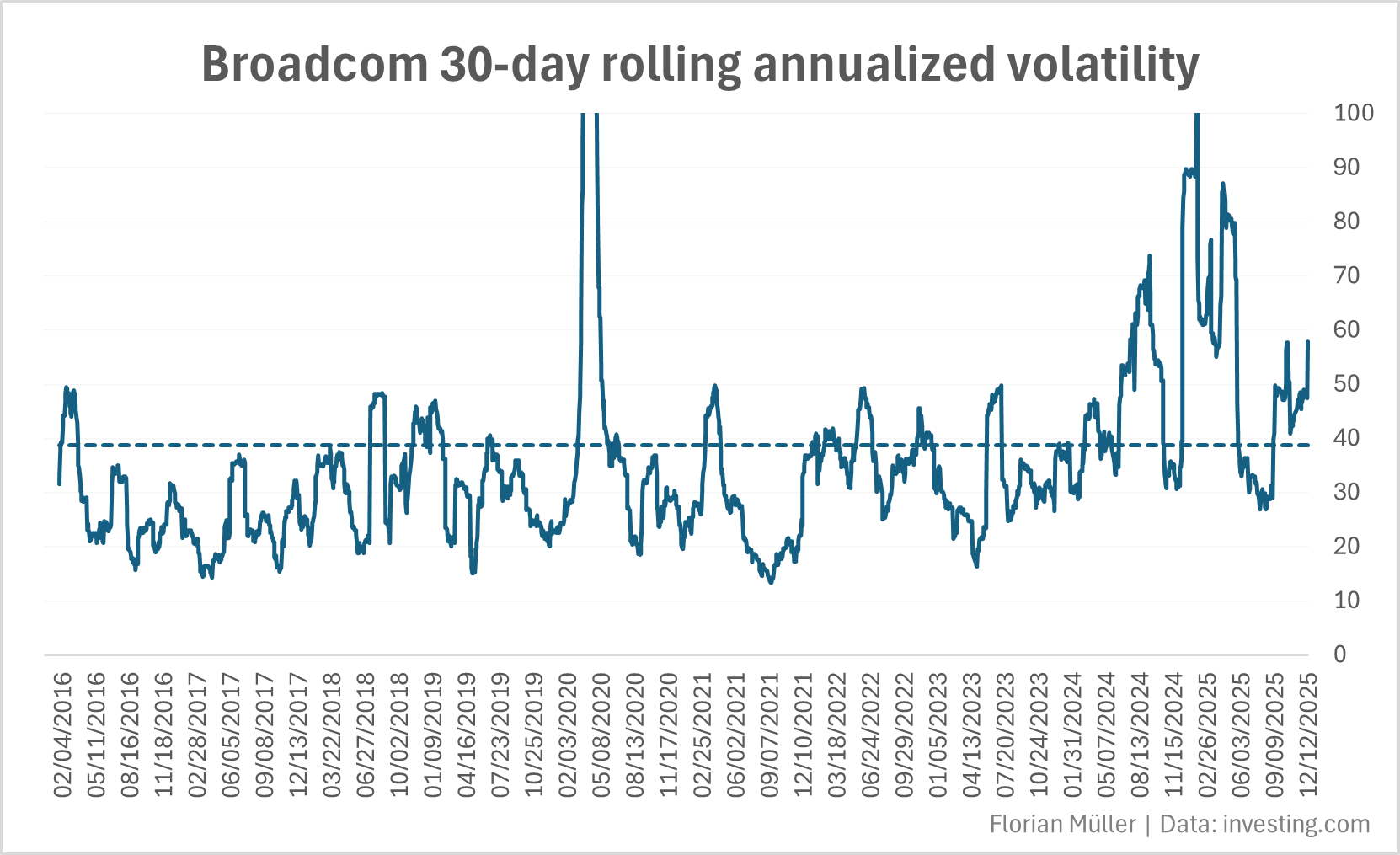 Broadcom: Business Quality Is High, But Overvalued (NASDAQ:AVGO) | Seeking  Alpha