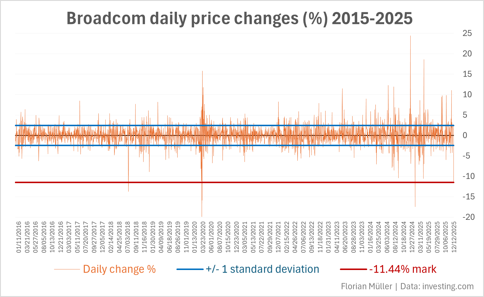 Broadcom: Business Quality Is High, But Overvalued (NASDAQ:AVGO) | Seeking  Alpha