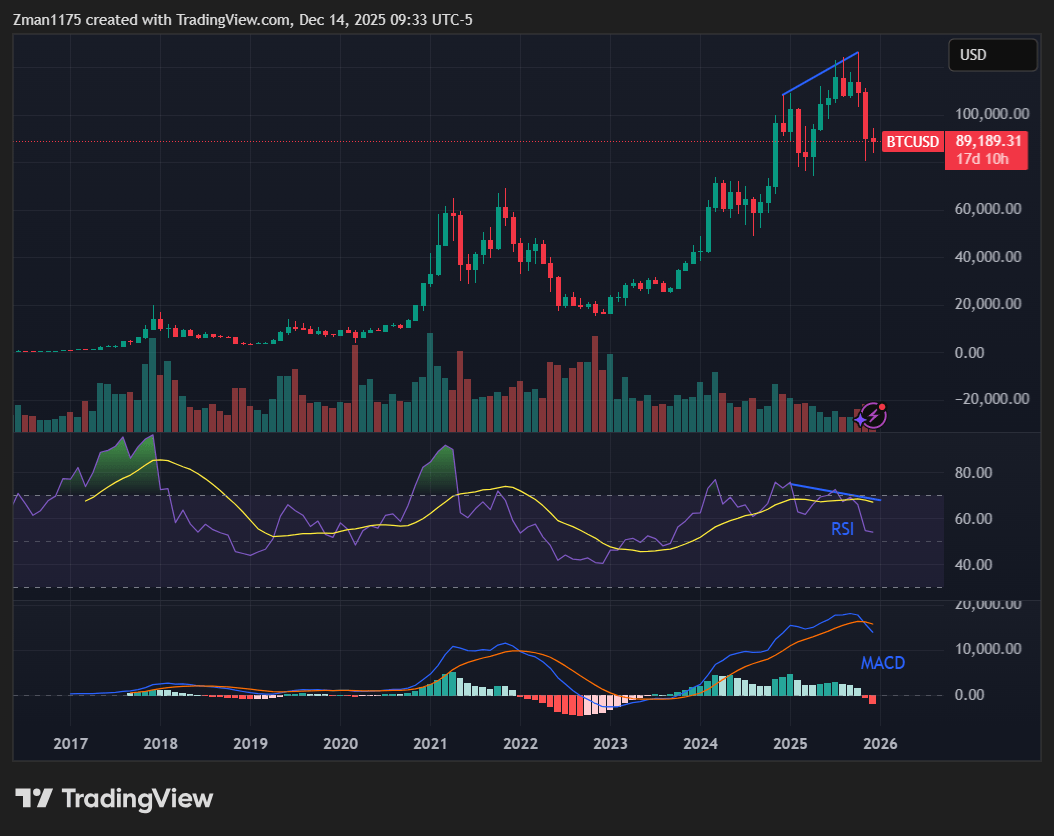BITO: Strategy Shift For The Crypto Winter (BITO) | Seeking Alpha