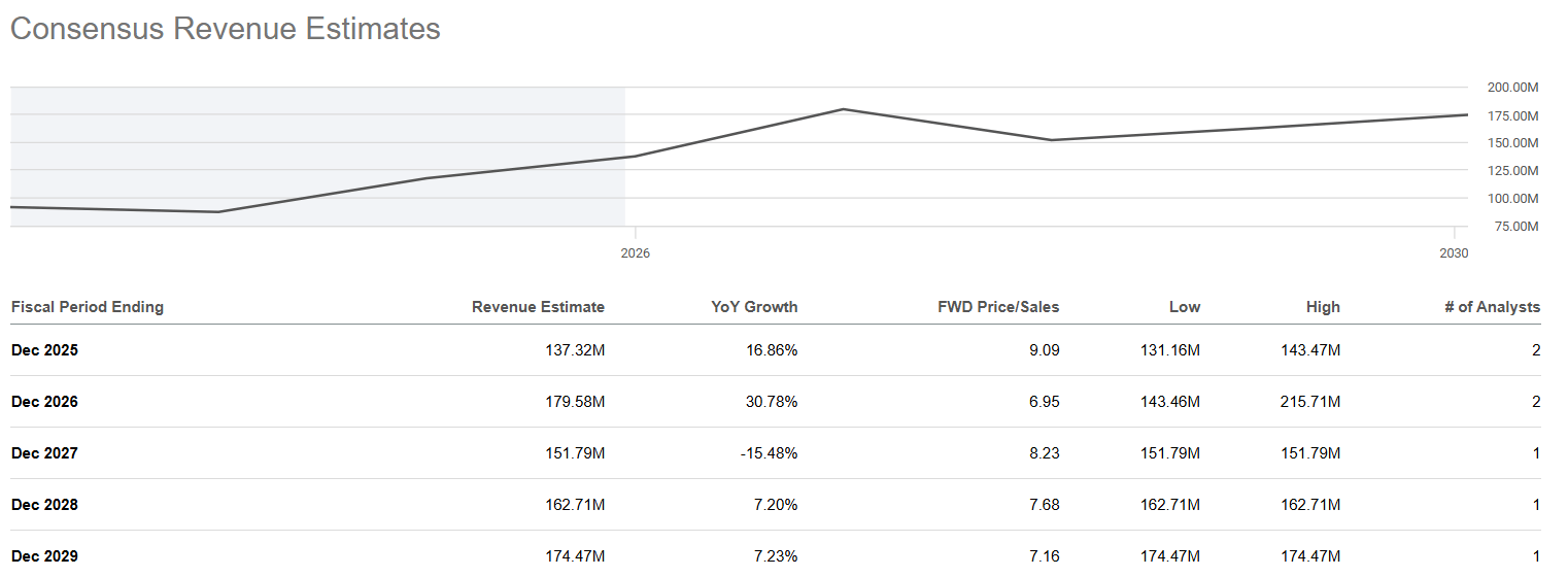 Cronos: Thanks To Schedule III, The Cash Pile Could Be Put To Use Soon  (NASDAQ:CRON) | Seeking Alpha