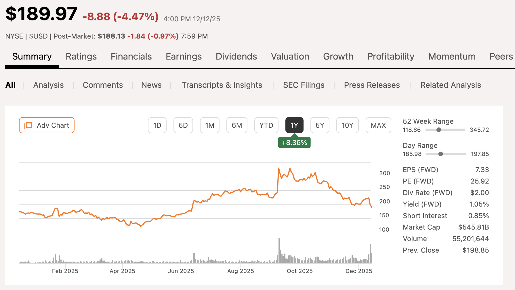 Oracle Stock Is Down But Not For Long (NYSE:ORCL) | Seeking Alpha