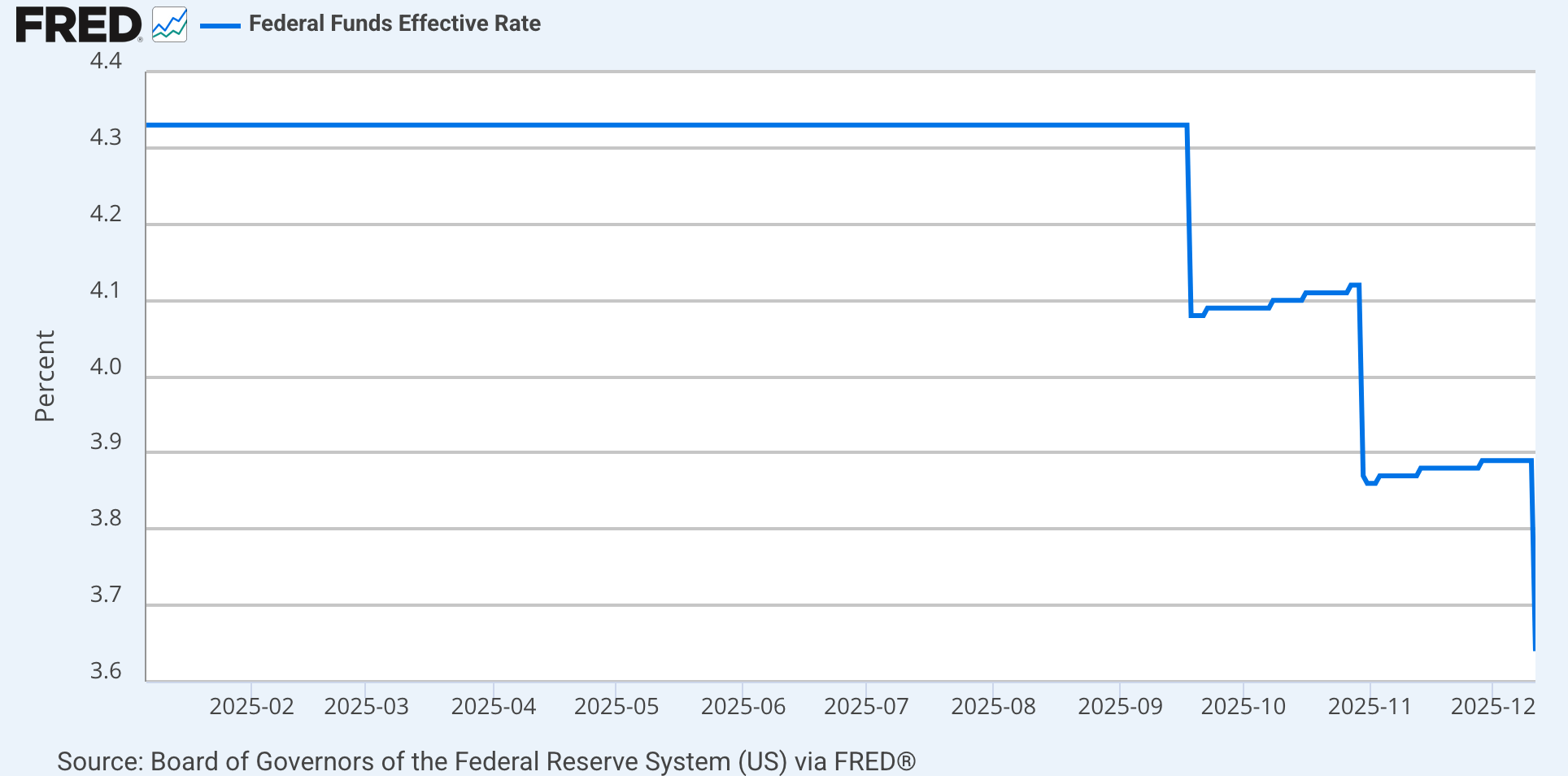 The Value Of The U.S. Dollar... Down | Golden State Mint Blog