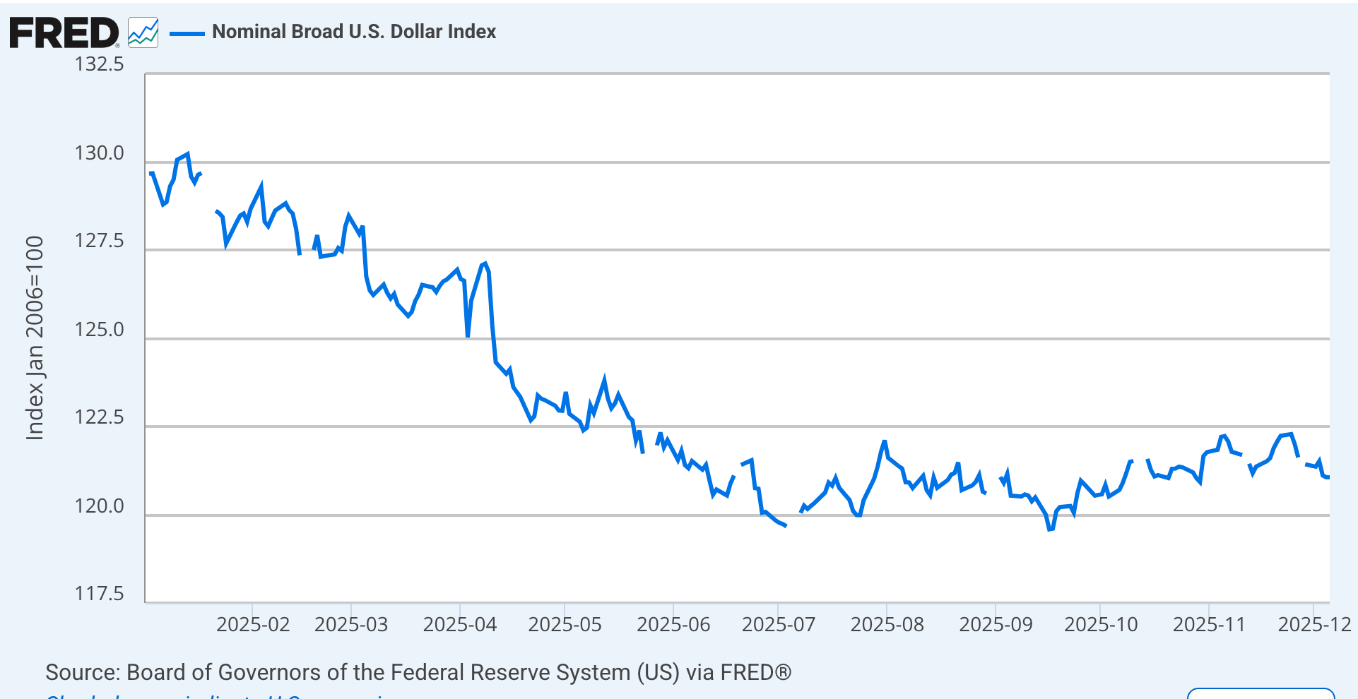 The Value Of The U.S. Dollar… Down | Seeking Alpha