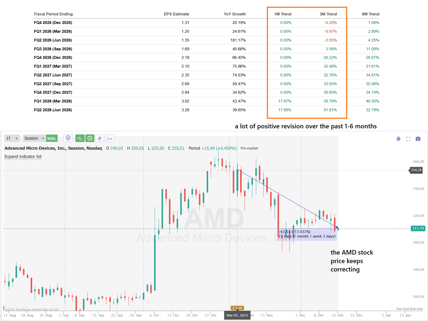 Buy AMD On This Weakness (NASDAQ:AMD) | Seeking Alpha
