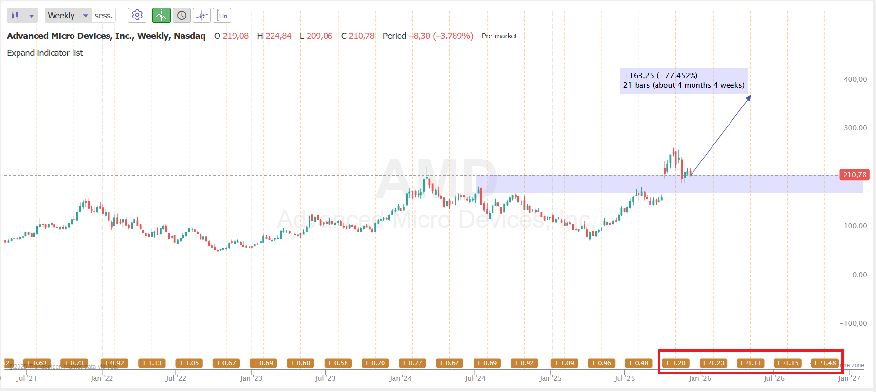Buy AMD On This Weakness (NASDAQ:AMD) | Seeking Alpha
