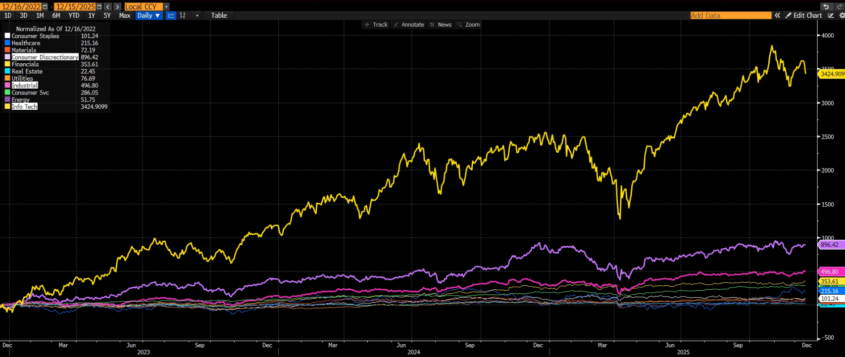 2026 S&P 500 Outlook: 7,800 Target And 5 Risks Markets Ignore (SPX) |  Seeking Alpha