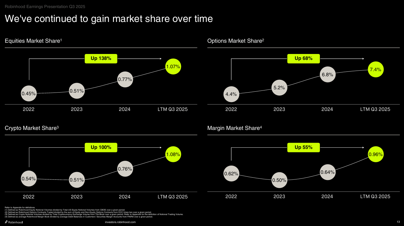 Robinhood: Too Expensive To Chase After The Rally (NASDAQ:HOOD) | Seeking  Alpha